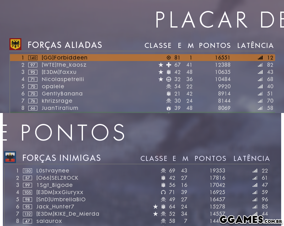 Meu melhor K/D no BF1 - 80/1