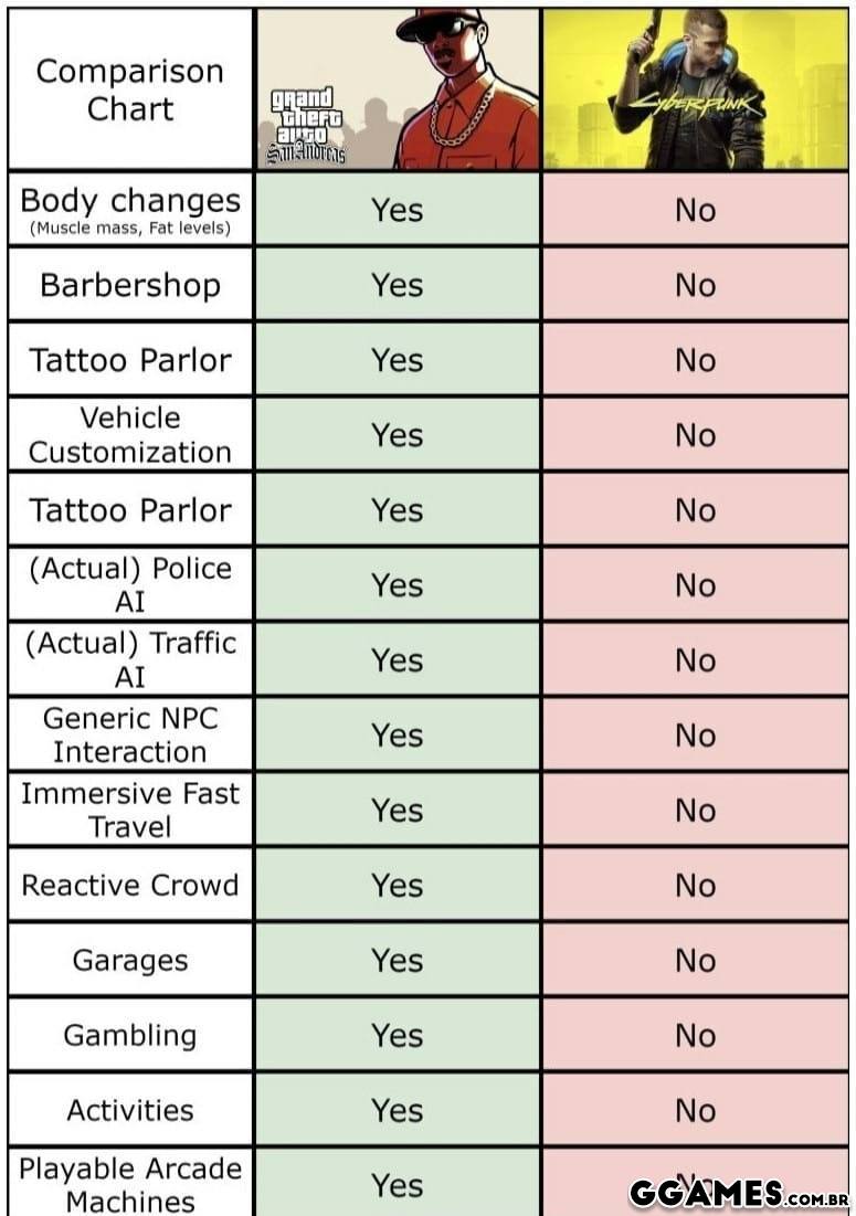 gta-sa-vs-cyberpunk2077.jpg